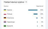 четыре